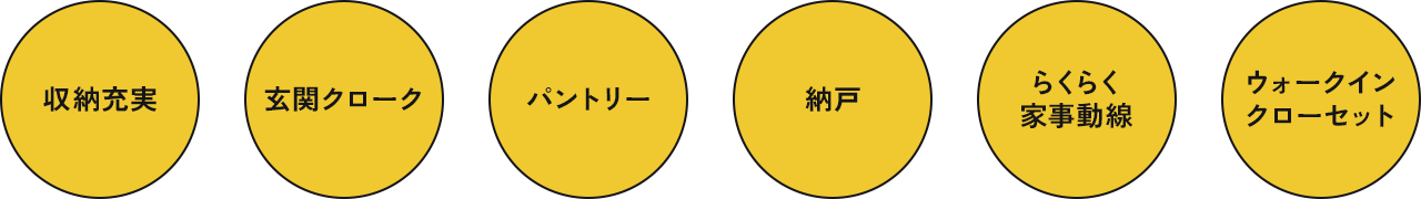 収納充実 玄関クローク パントリー 納戸 らくらく家事動線 ウォークインクローセット